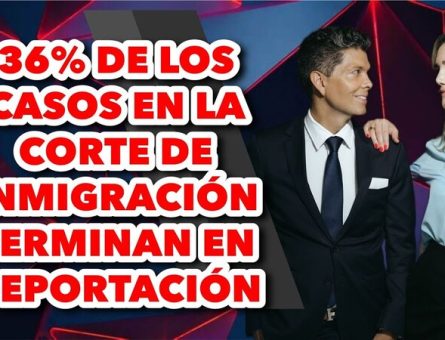 36% de los casos en la corte de inmigración terminan en deportación.
